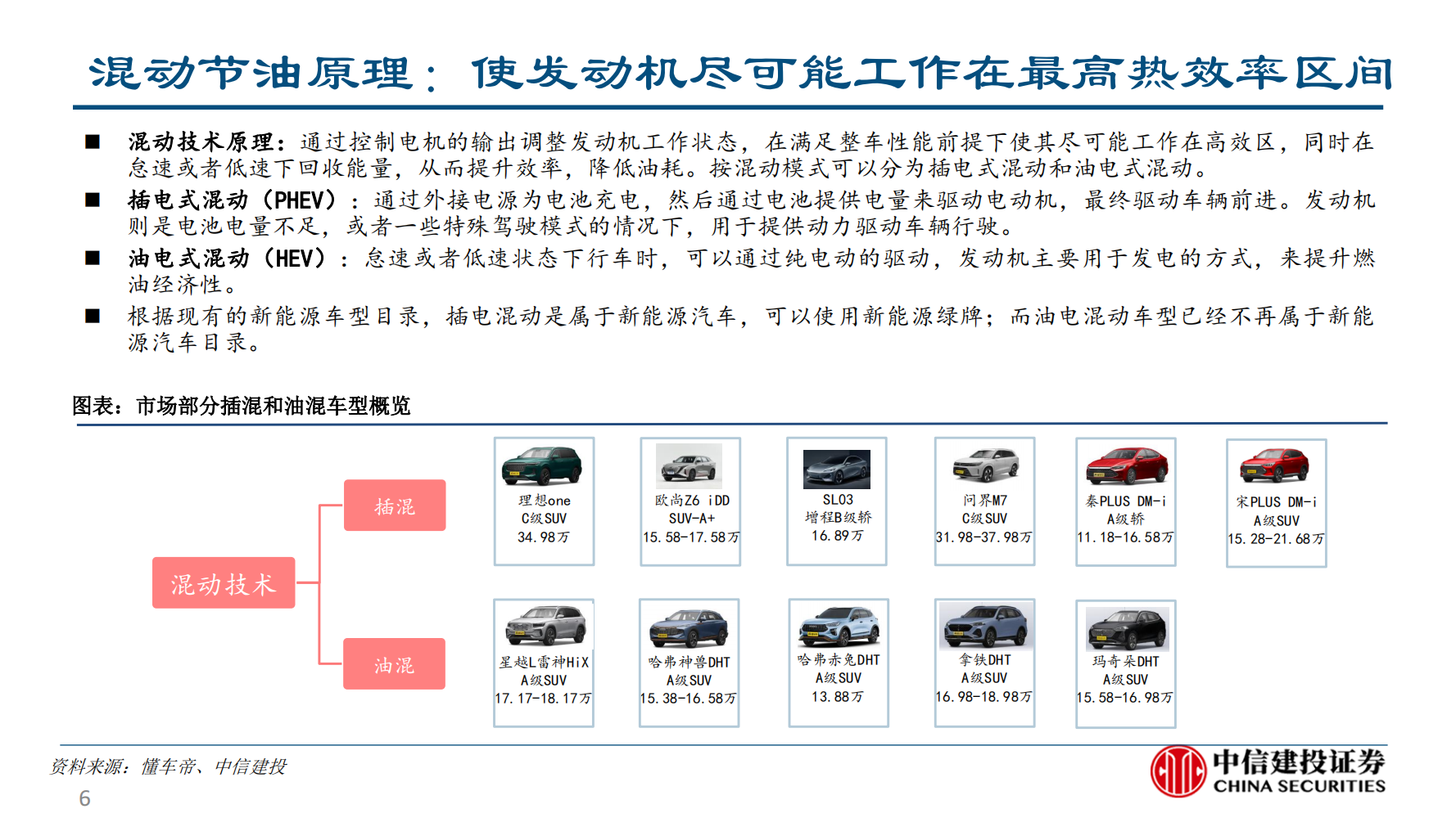 长安汽车（000625）研究报告：混动技术无优劣，扬长避短与应需而为_05.png