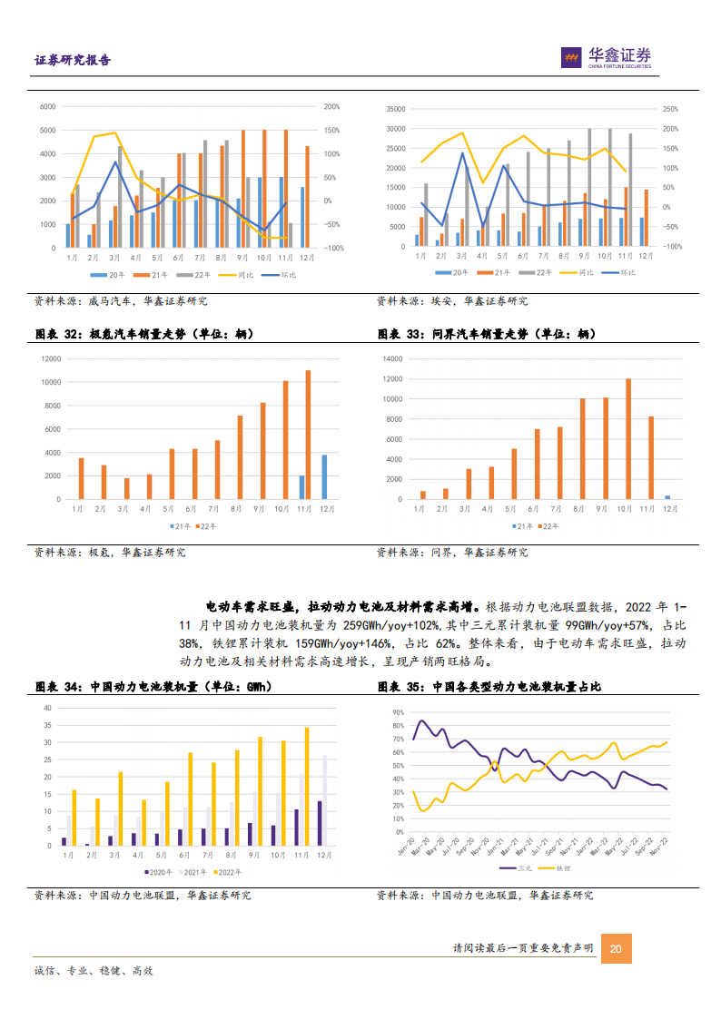 新能源汽车行业策略报告：寻找新平衡，拥抱高景气与新技术_19.png