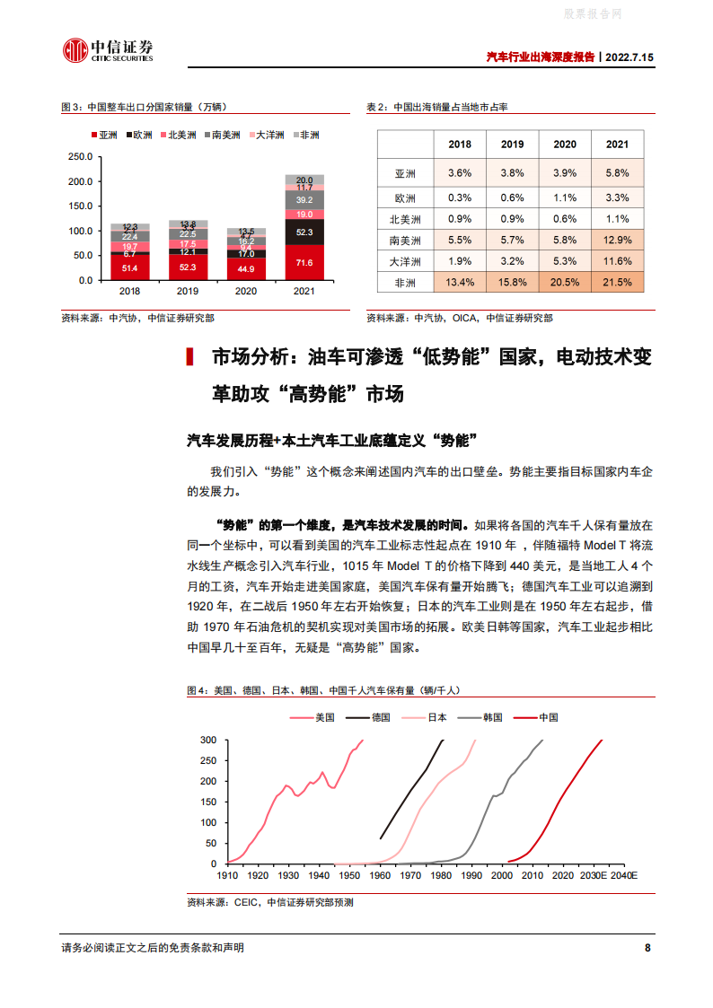 汽车行业出海深度报告：中国车企出海正当时-2022-07-市场解读_07.png