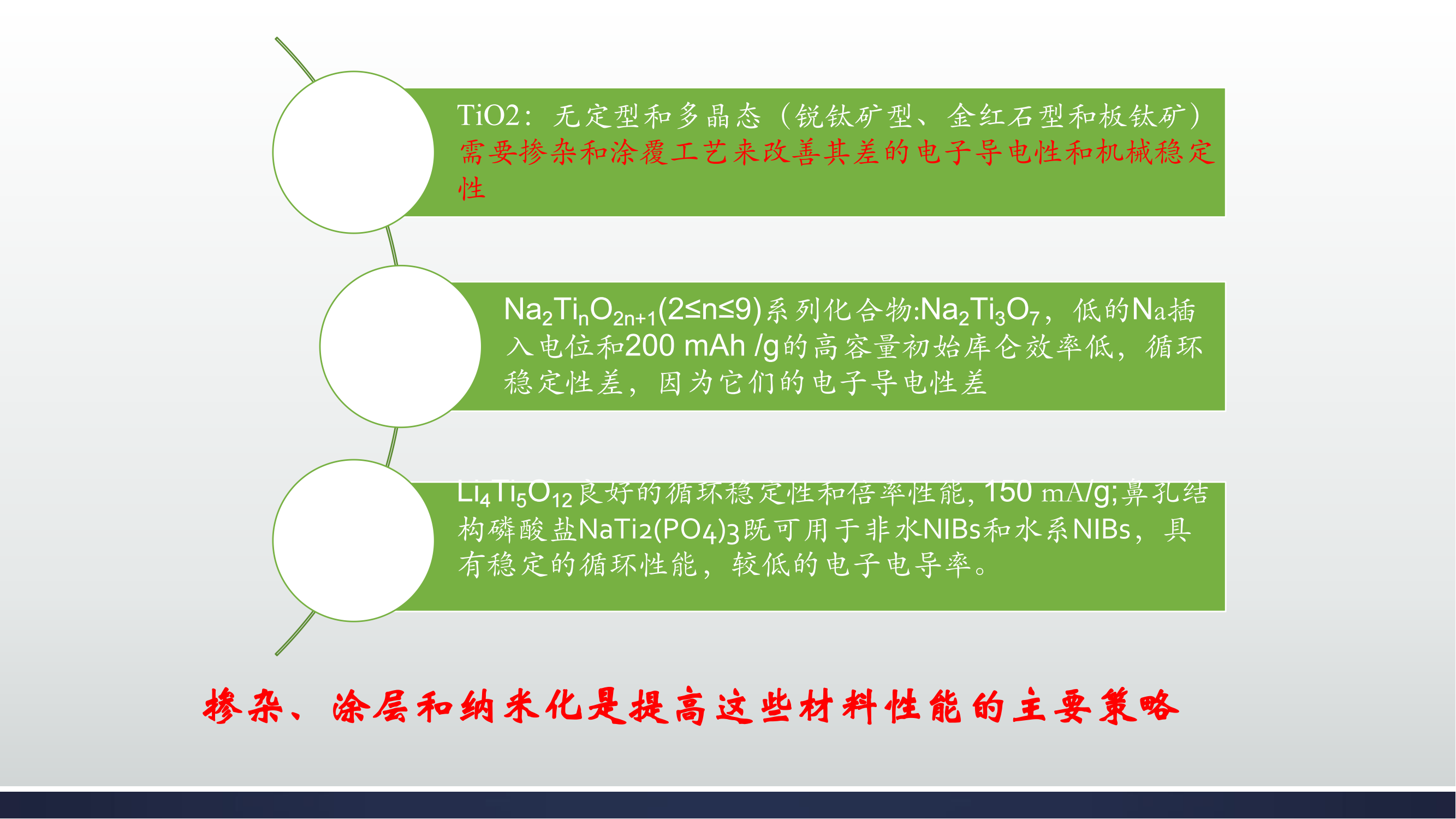 钠电池领域的研究综述_14.png