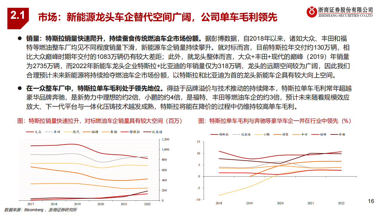 新能源汽车行业专题报告：特斯拉，变革永不停歇的“链主”_15.png