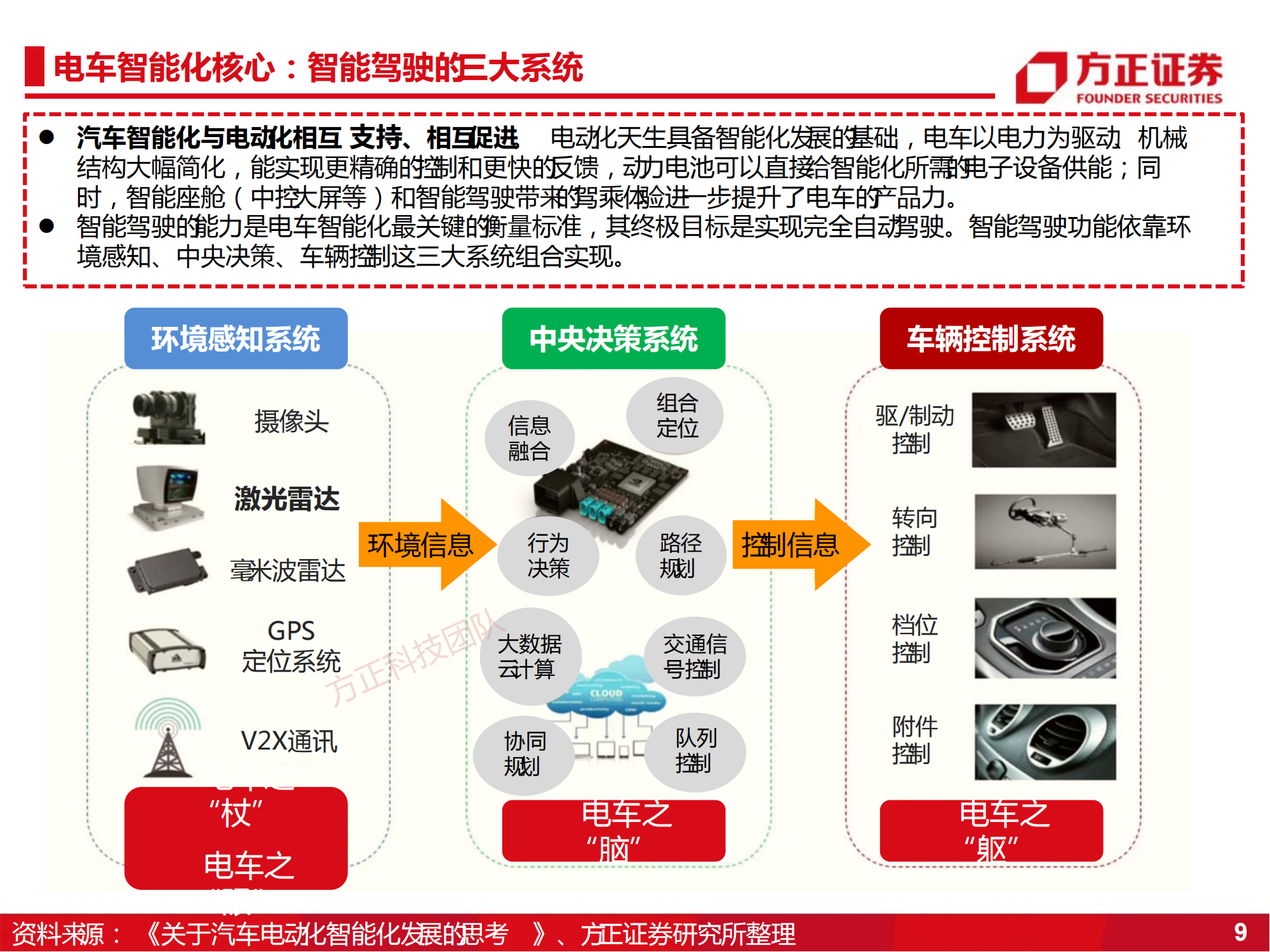 激光雷达行业深度研究：智能电车系列之车载雷达_08.png