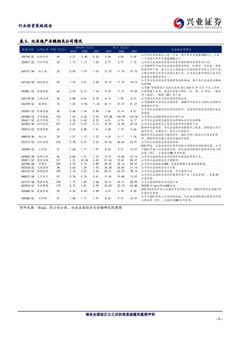 2023年汽车与汽车零部件行业十大展望：自主崛起新时代，电动智能新篇章_07.png