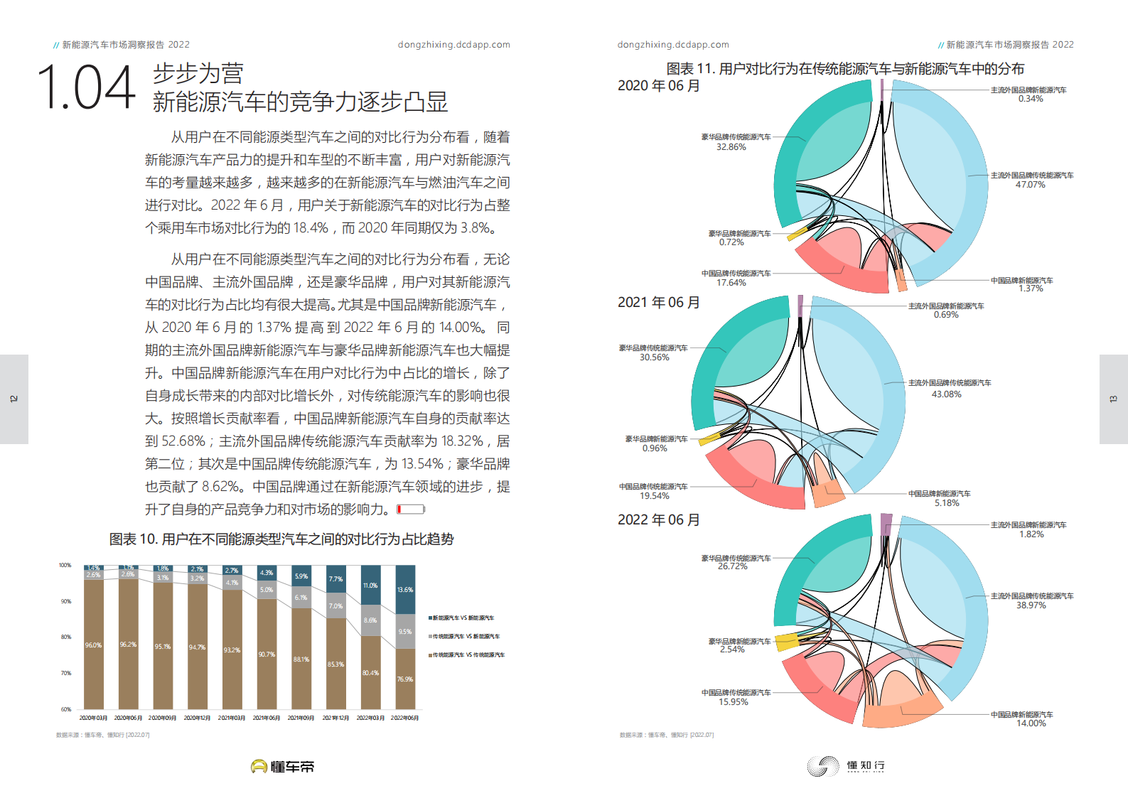 2022新能源汽车市场洞察报告_06.png