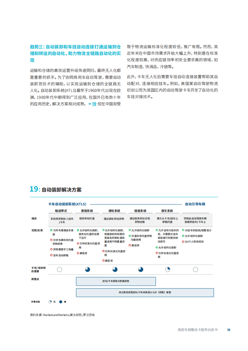 商用车前瞻技术趋势白皮书-2022-08-商用车_18.png