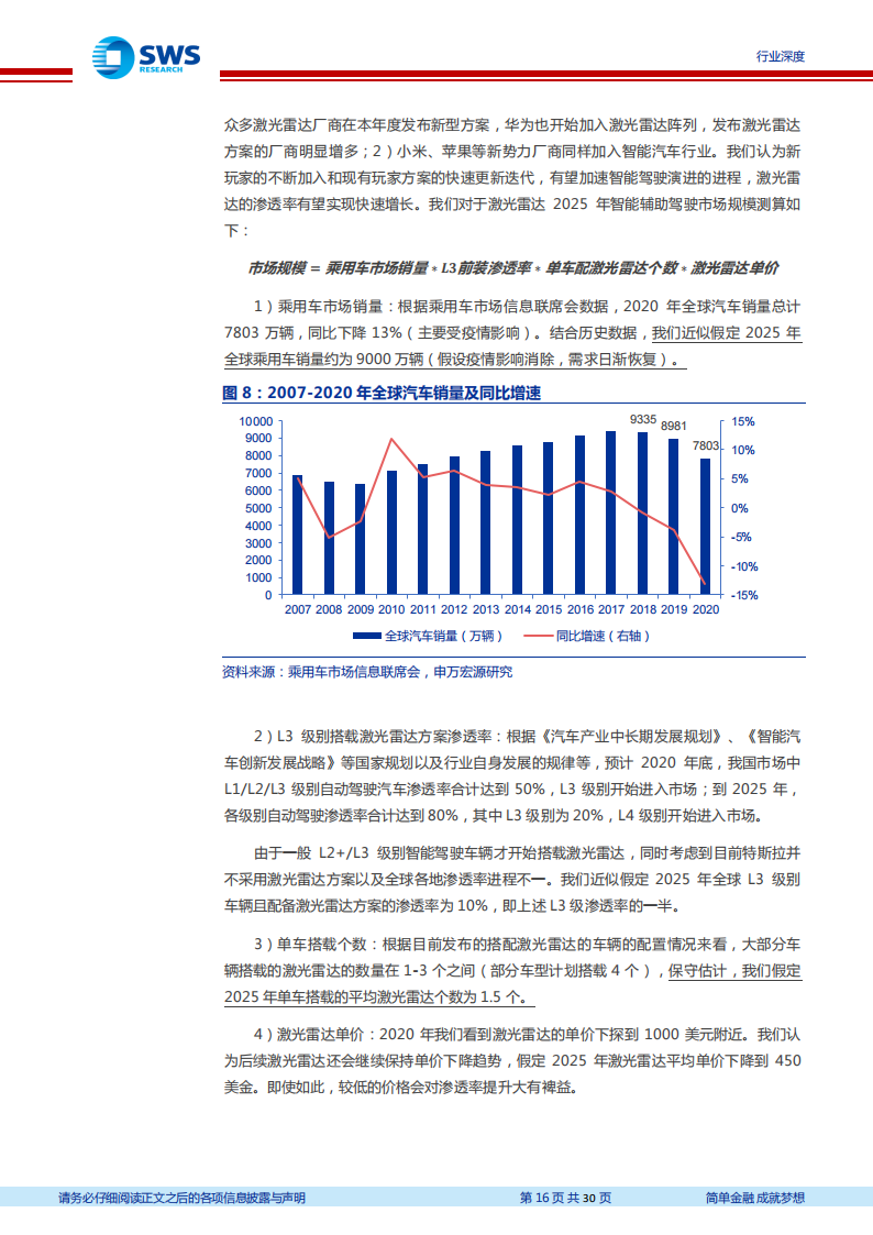 激光雷达行业研究包报告：千亿激光雷达，光学组件先行受益_15.png