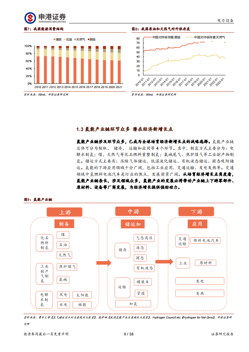 氢能源行业专题报告：氢能 “绿色低碳+能源安全”的战略选择_08.png