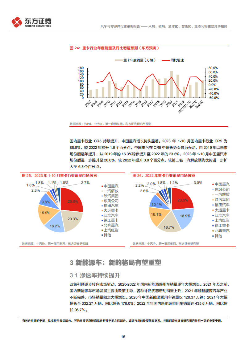 汽车行业2024年度投资策略：入局、破局，全球化、智能化、生态化将重塑竞争格局_15.png