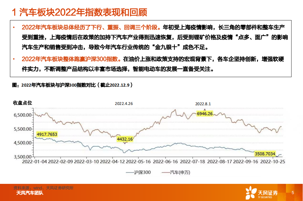 汽车行业2023年度策略：与时偕行，行者常至_04.png