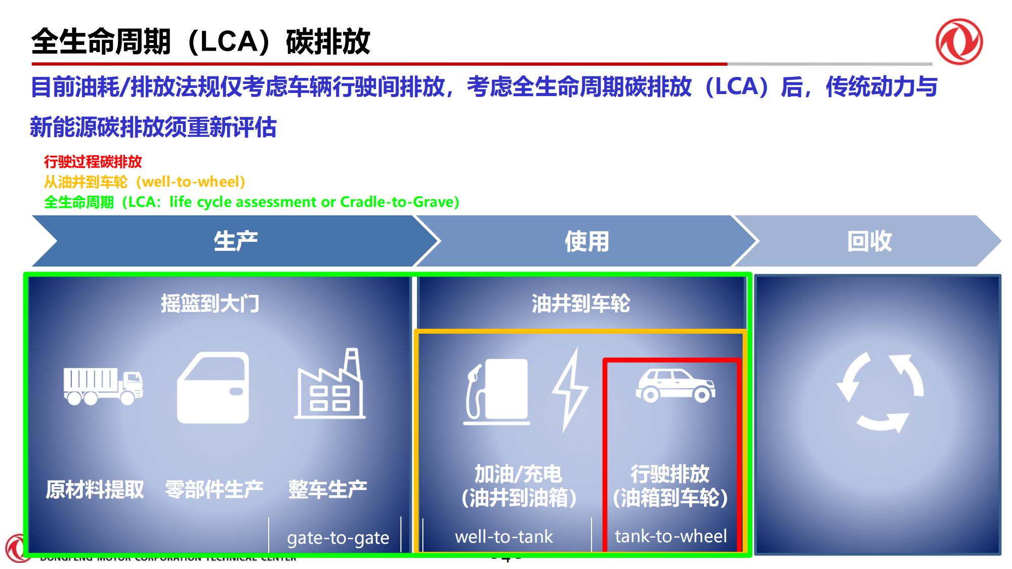 东风技术中心—混合动力电驱动系统DHT发展趋势_04.jpg