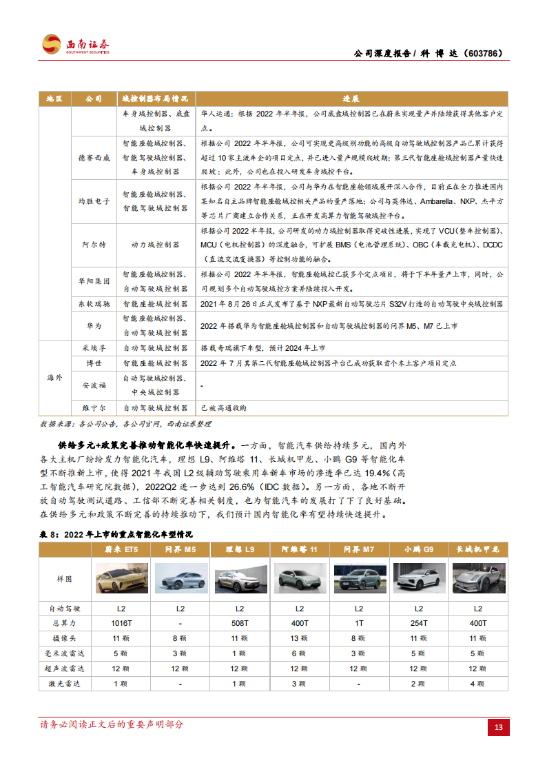 科博达（603786）研究报告：灯控领域领先企业，汽车电子多点开花_18.png