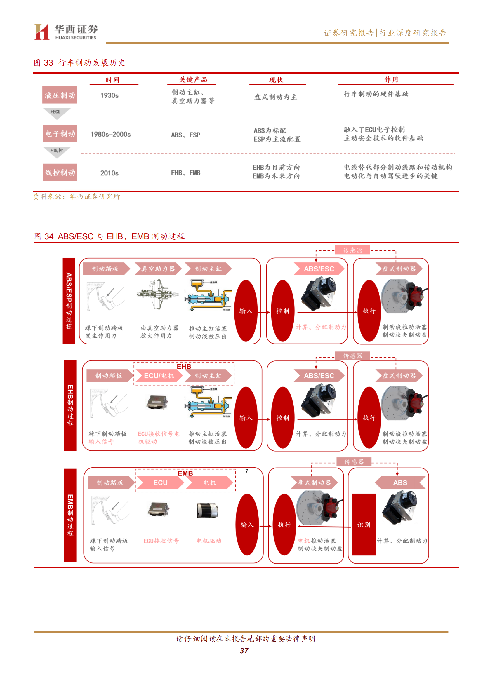 汽车线控底盘行业深度研究：智驾驱动，自主崛起_36.png