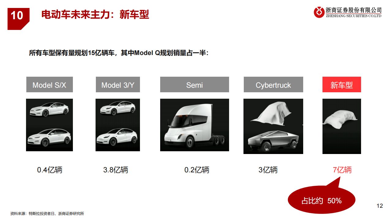 汽车行业专题报告：特斯拉总体规划之金属材料拆分_11.png