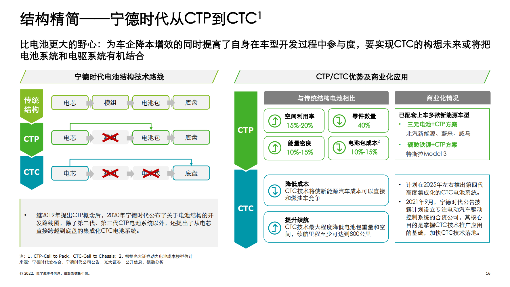 中国锂电行业发展德勤观察2.0“电池风云”_15.png