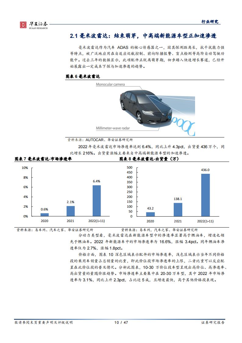 汽车智能化行业专题报告：量化汽车智能配置渗透率，挖掘产业链快速增长赛道_09.png