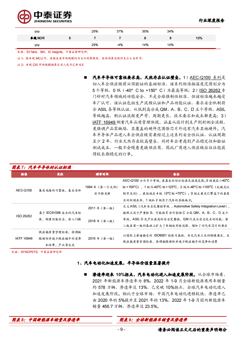 汽车半导体行业深度报告：电动化智能化双轮驱动，车载半导体拾级而上_08.png