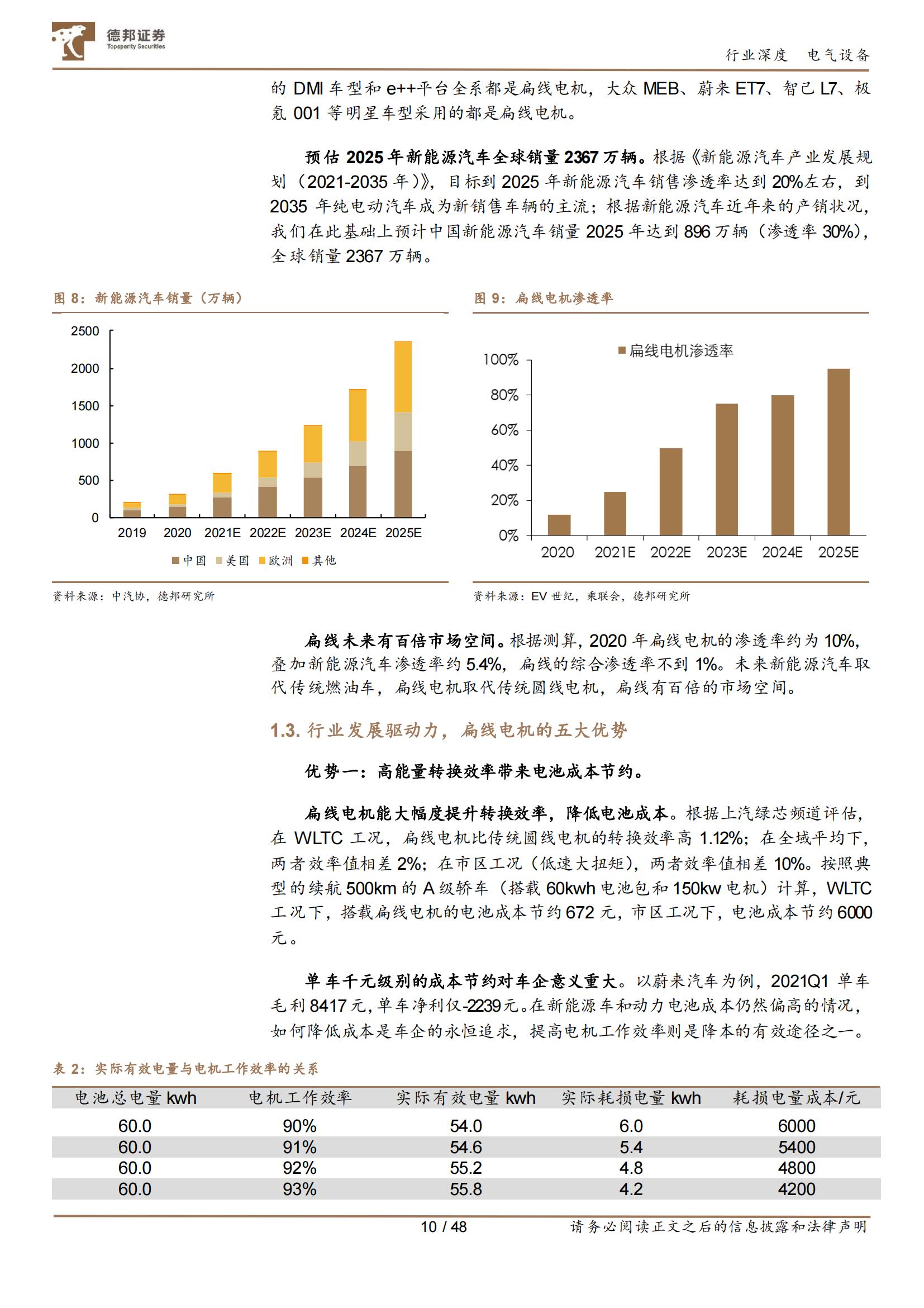 新能源汽车扁线电机专题报告：百倍市场空间，尽享双重红利_09.jpg