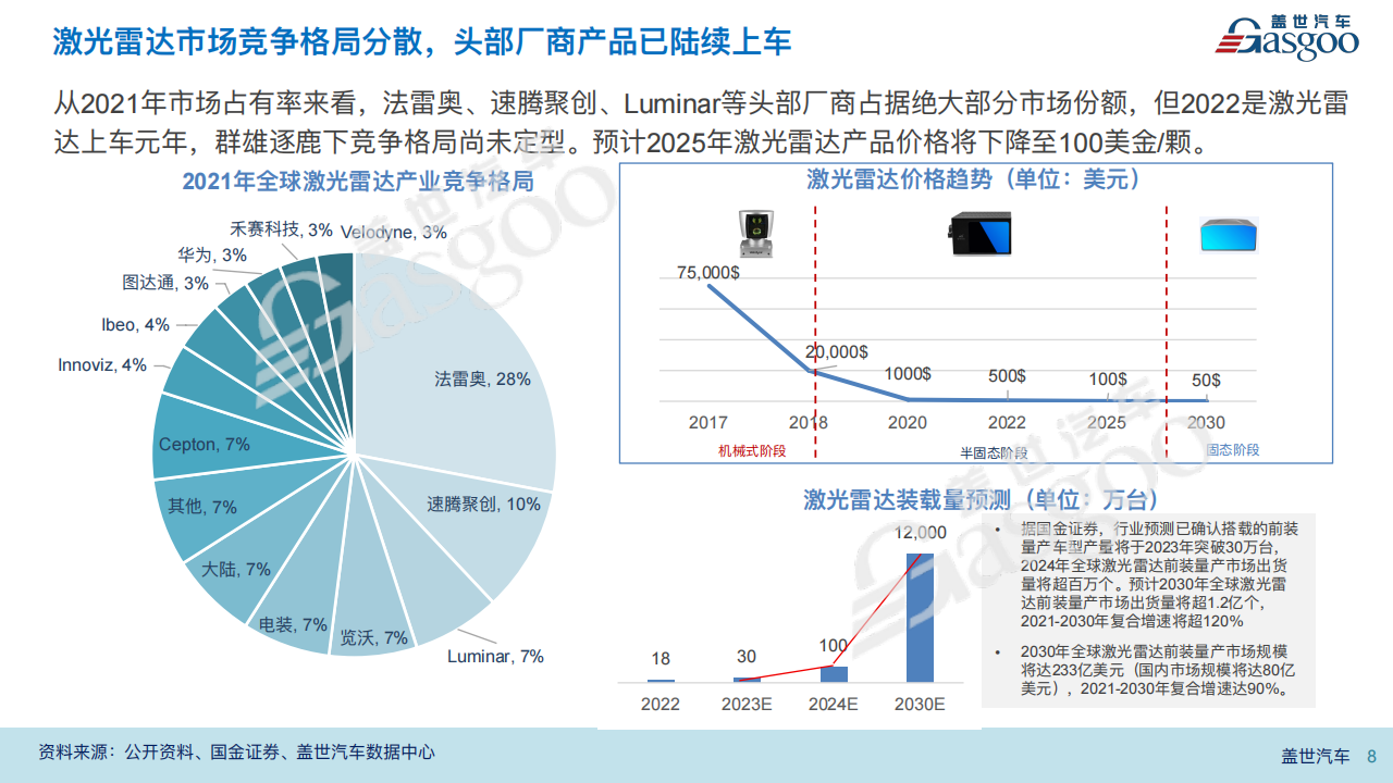 激光雷达报告20220812_07.png