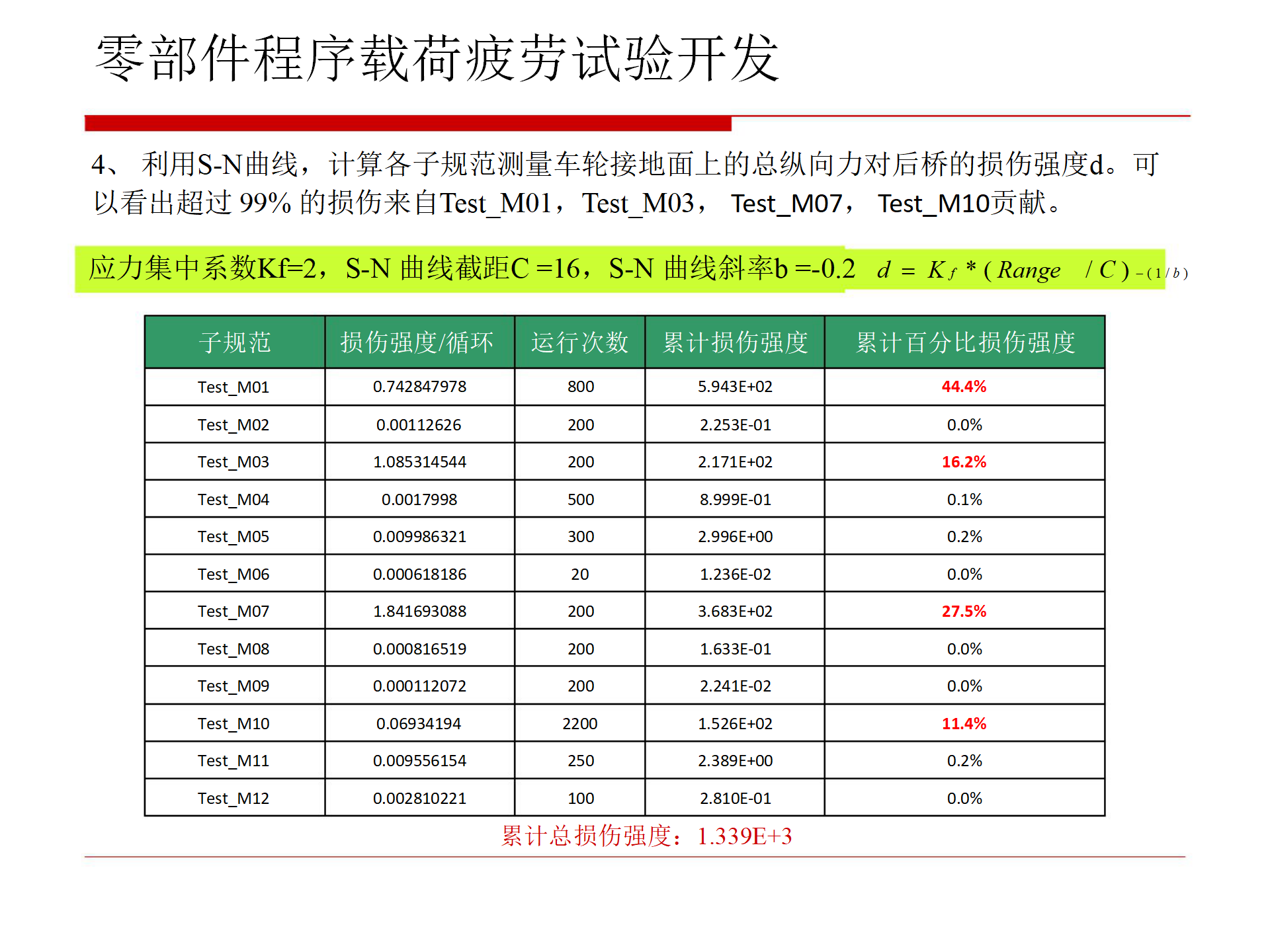 【焉知&希迈】汽车零部件疲劳试验_15.png