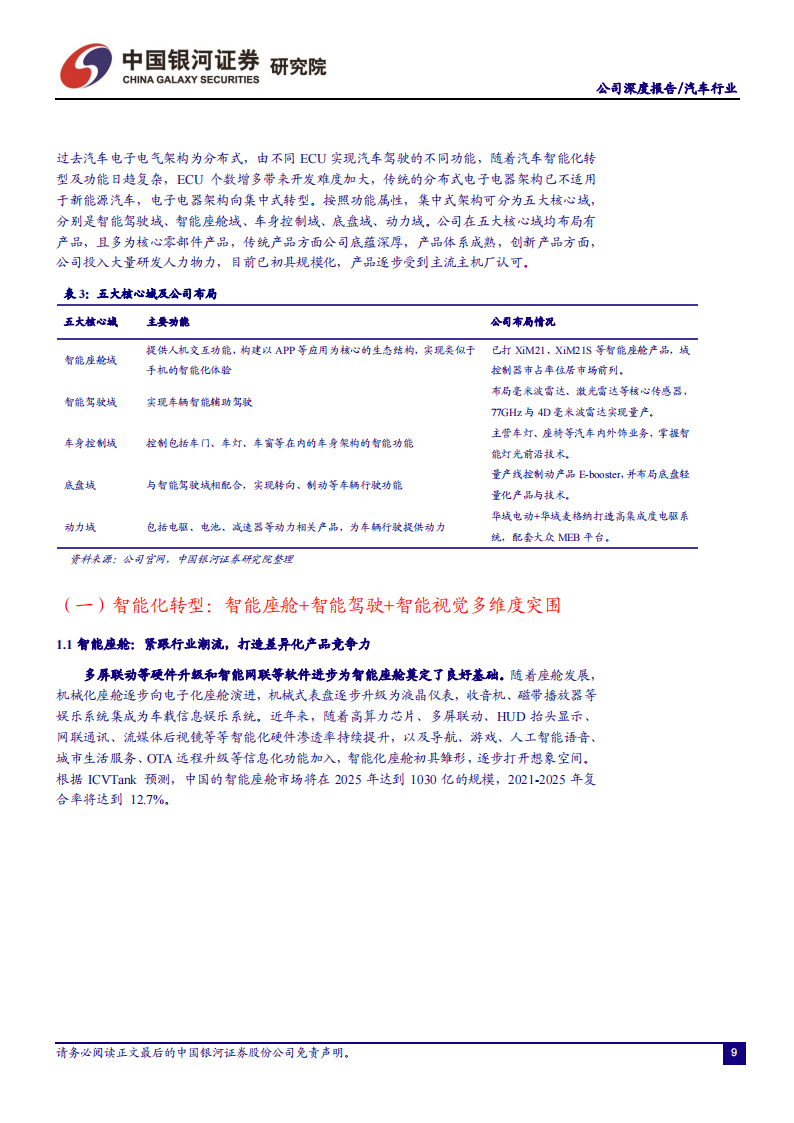 华域汽车（600741）研究报告：领先优势明显的汽车零部件龙头，智能化+电动化+轻量化合力突围_10.png