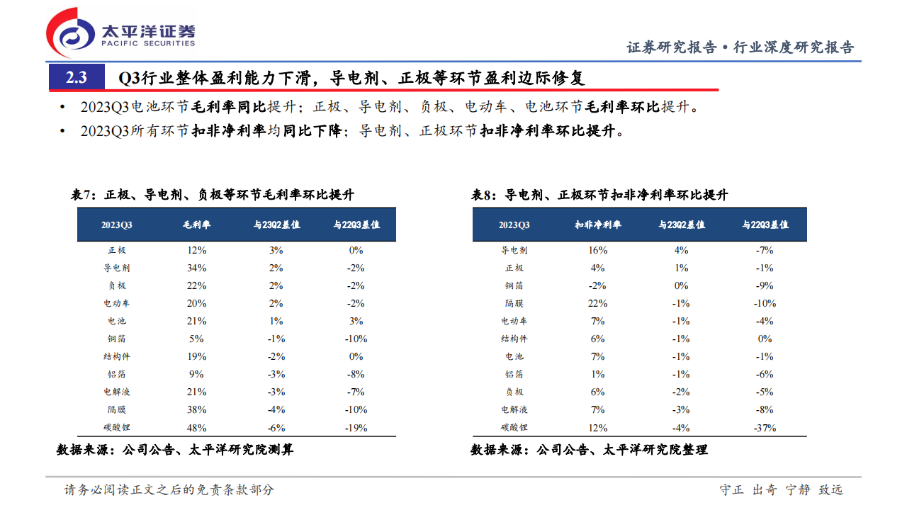 新能源汽车行业2023年三季报总结及投资机会展望：从季报见产业周期，重视中期底部机会_10.png