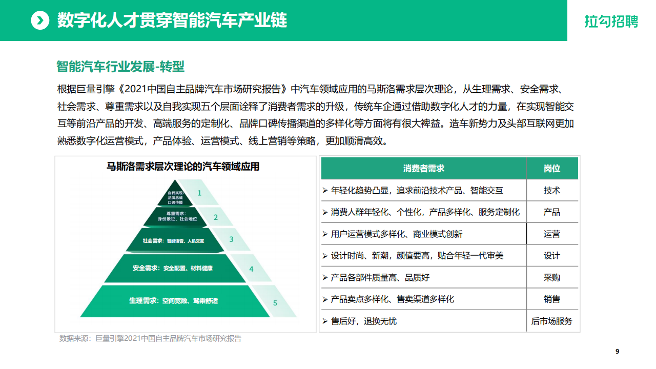 2022年智能汽车行业数字化人才白皮书_09.png