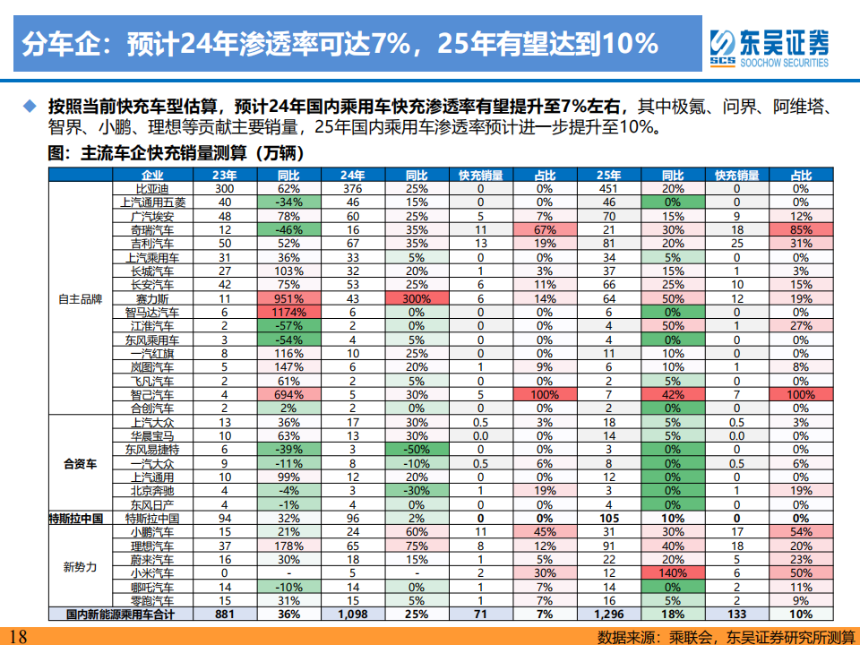 新能源汽车快充行业专题报告：高压已至，4C加持，快充元年启幕_17.png