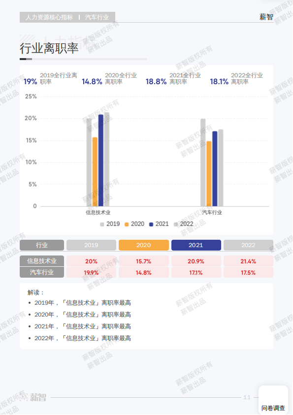 人力资源-2023汽车行业白皮书_17.png