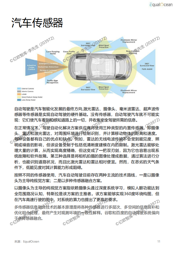 2022汽车科技市场研究报告(4)_11.png