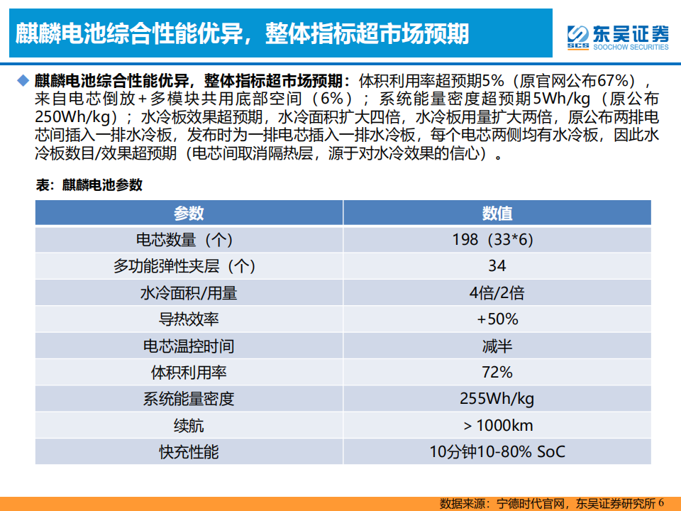 动力电池行业专题报告：麒麟电池及快充技术投资机会分析_05.png