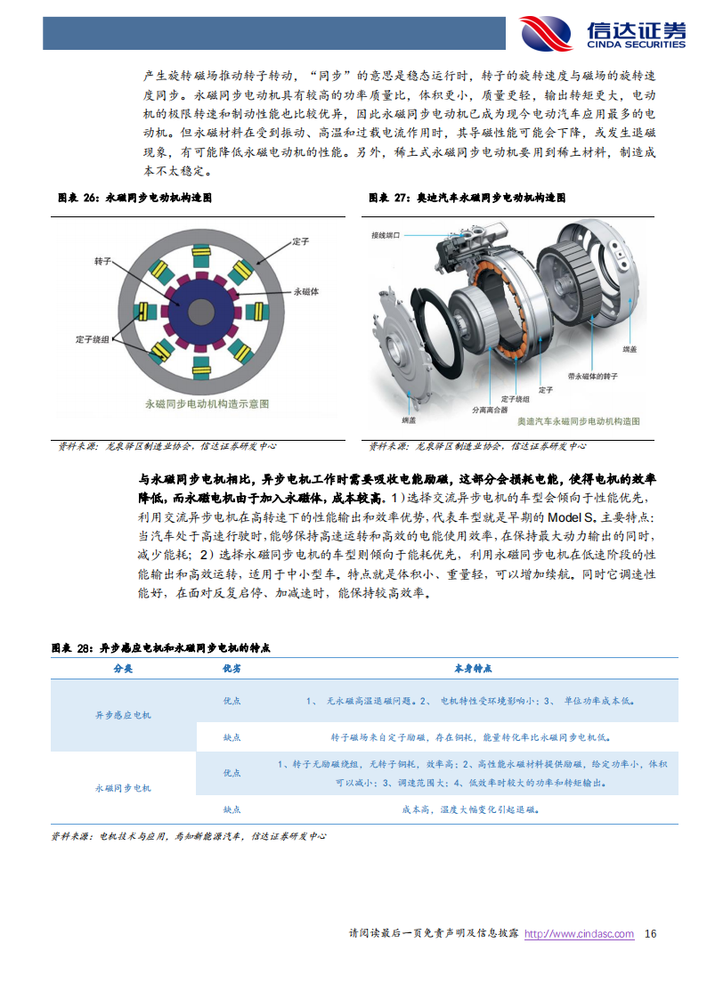 新能源汽车电驱动行业研究报告：千亿赛道再塑格局，第三方龙头有望受益_15.png