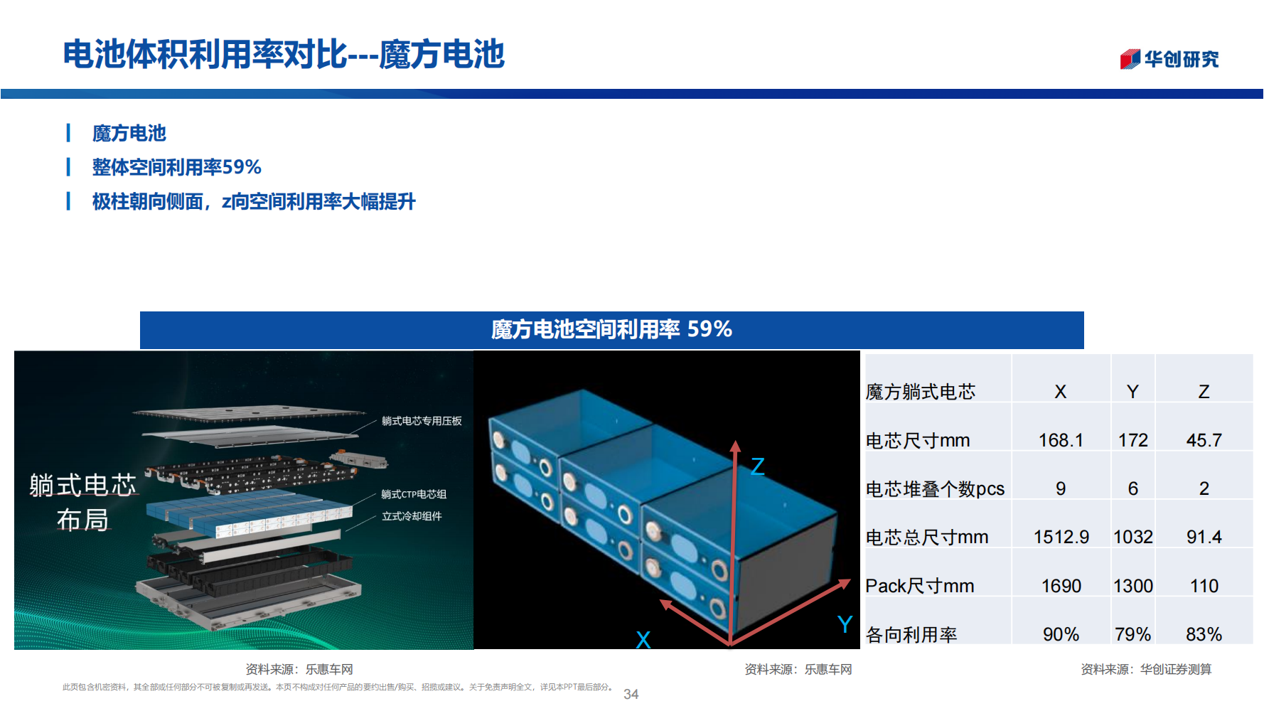 锂电池行业前瞻新技术专题报告：电池之战，结构之争_33.png