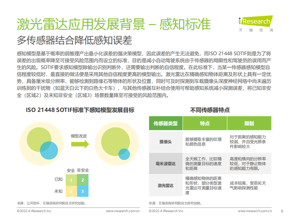 中国车载激光雷达市场洞察报告-2022-04-零部件_05.png