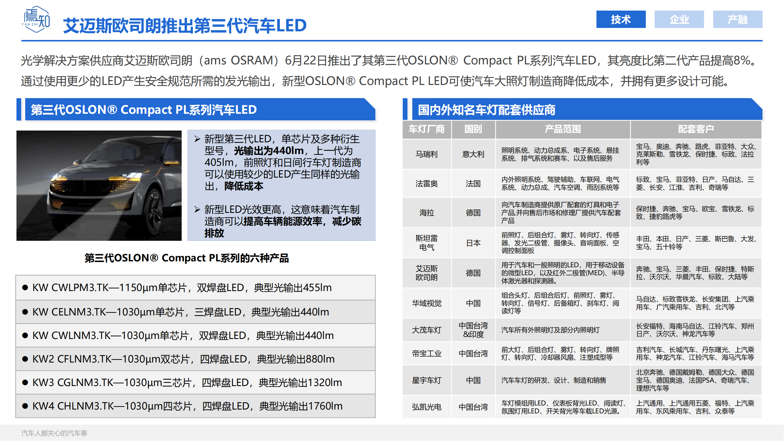 知见：焉知智电产业6月刊【汽车人都关心的汽车事】(1)_14.png