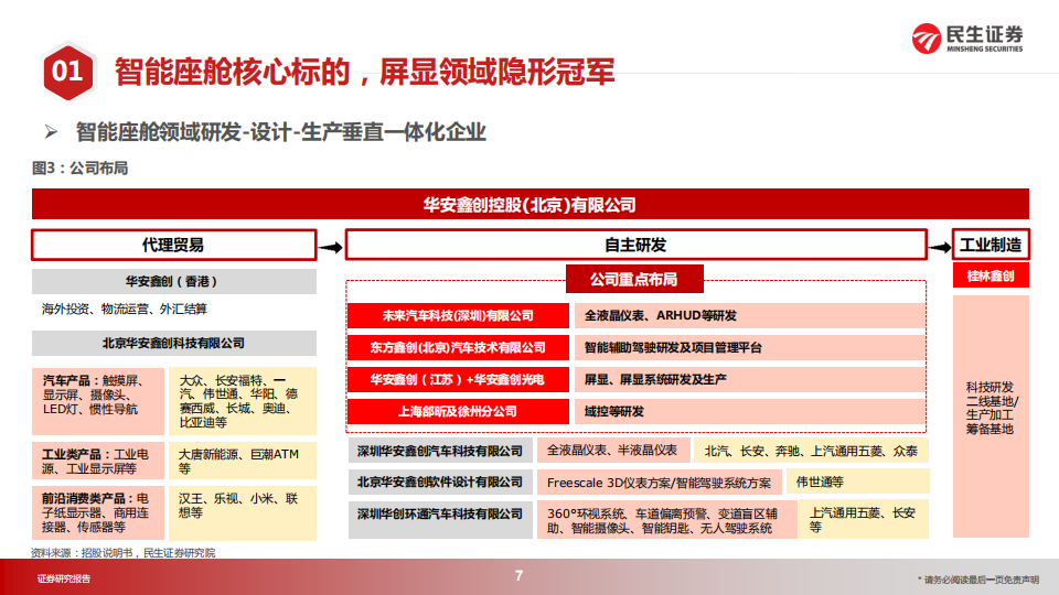 华安鑫创（300928）研究报告：屏显模组隐形冠军，向Tier1转型开启第二成长曲线_06.png