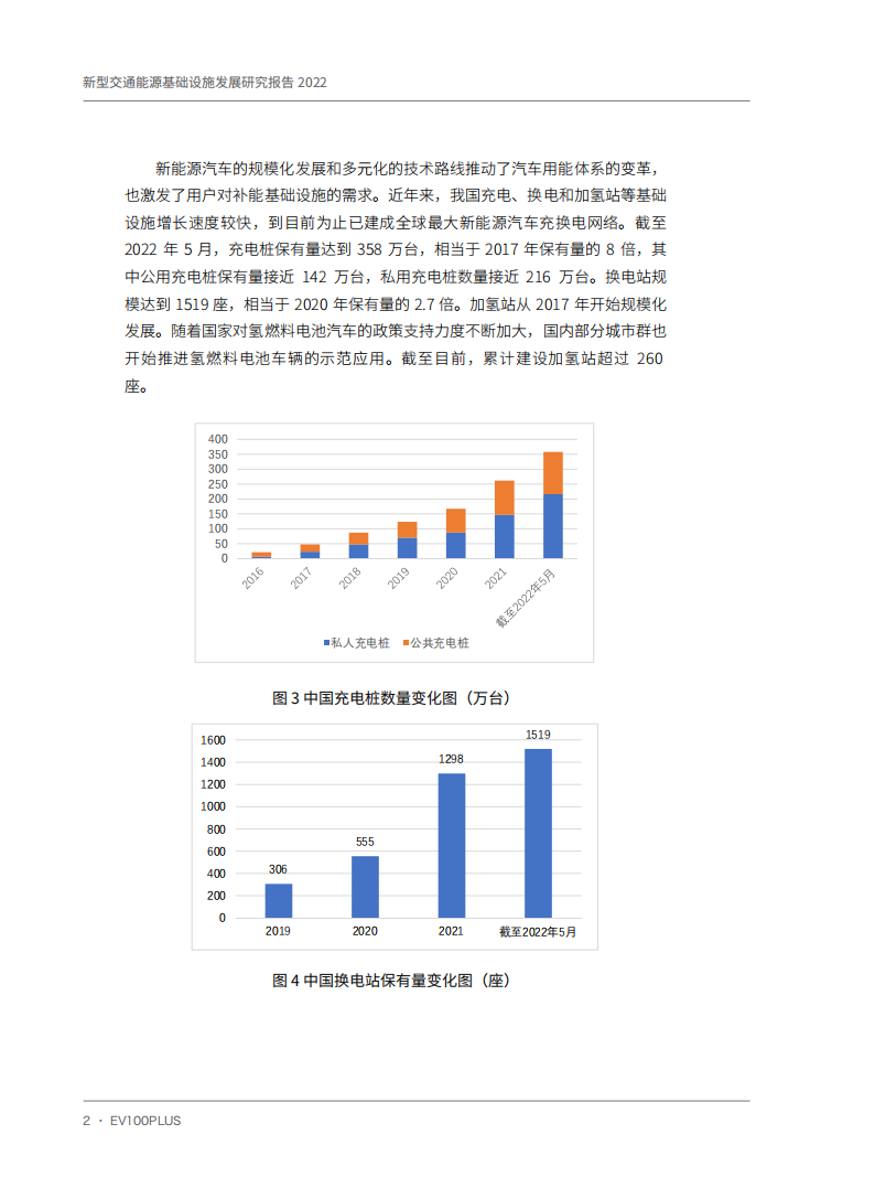 百人会-2022新型交通能源基础设施发展研究报告_15.png