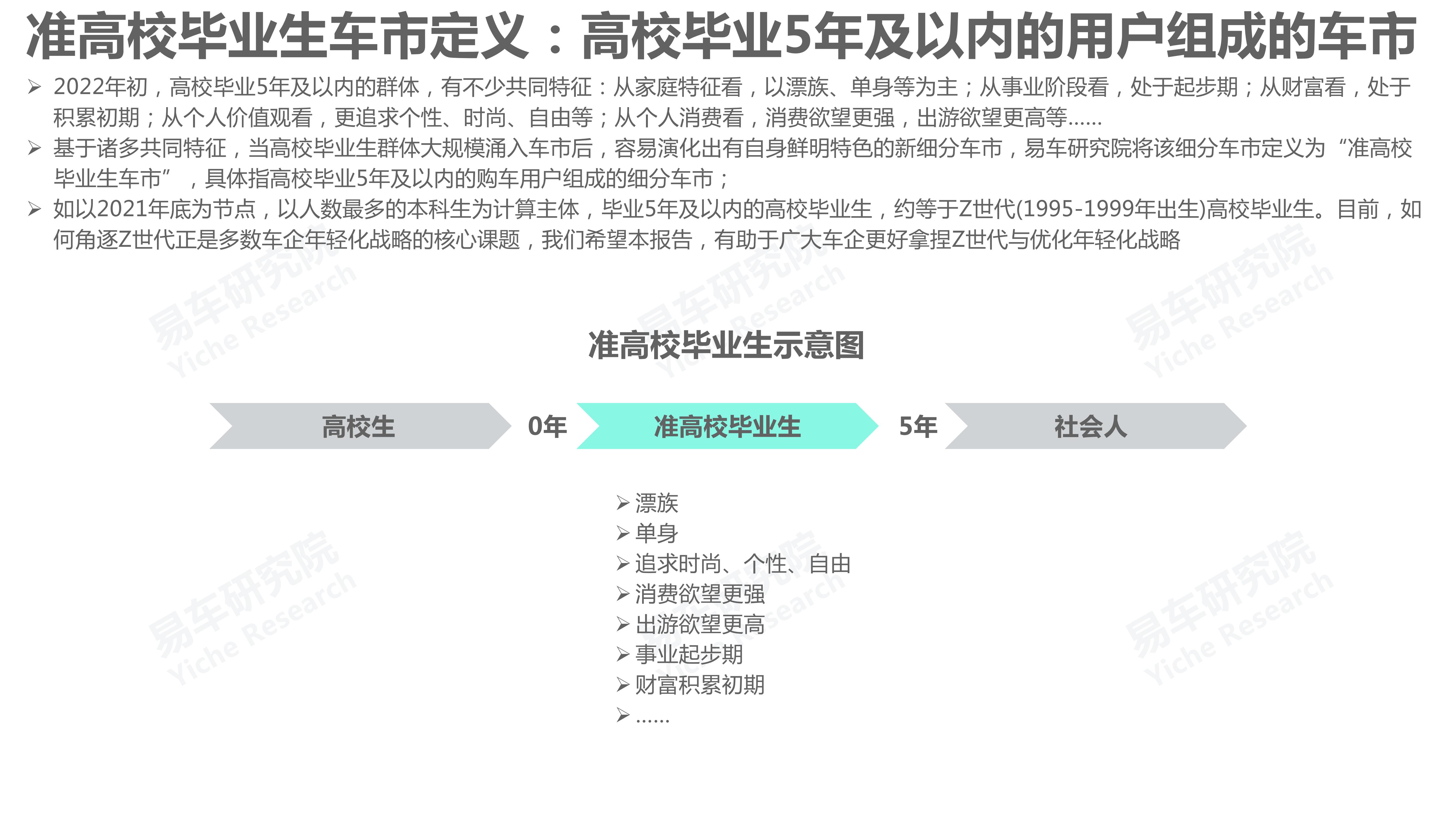 准高校毕业生车市洞察报告(2022版)-2022-03-市场解读_02.jpg