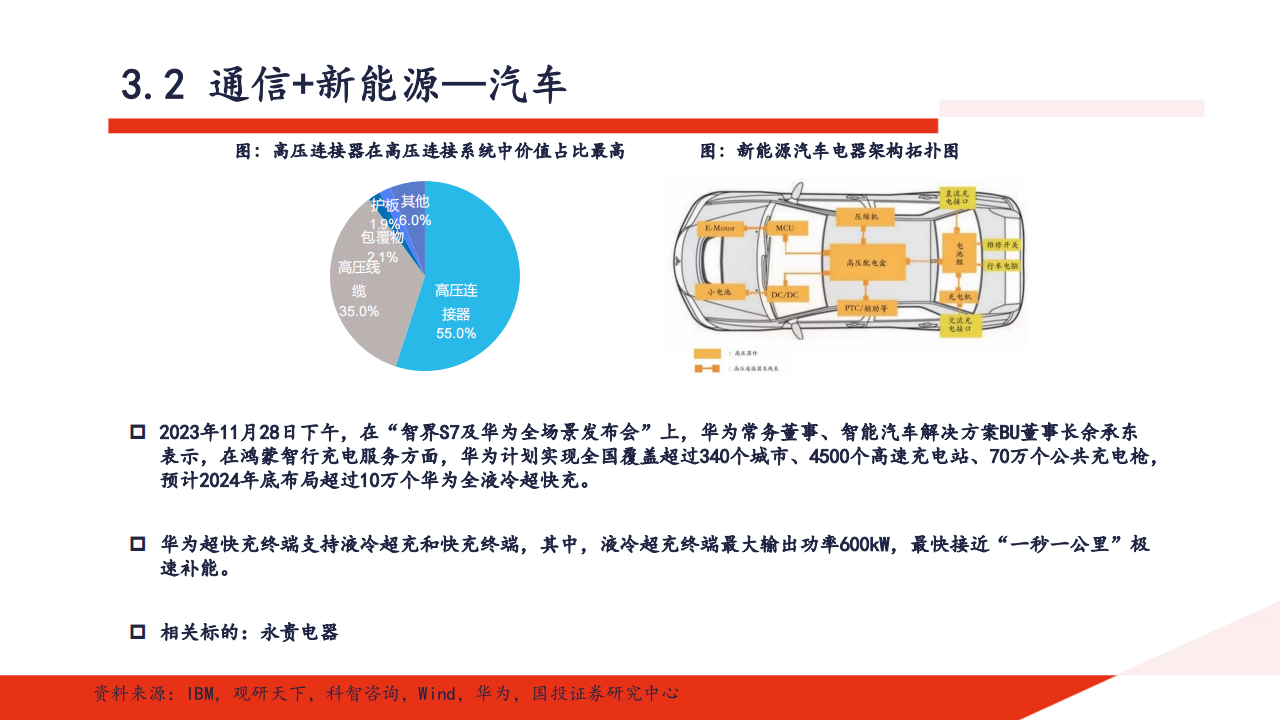 通信行业2024年投资策略_10.png