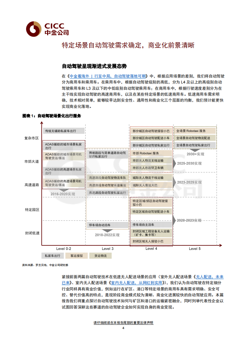 特定场景自动驾驶，快速上行赛道值得关注_2022-05-自动驾驶_03.png