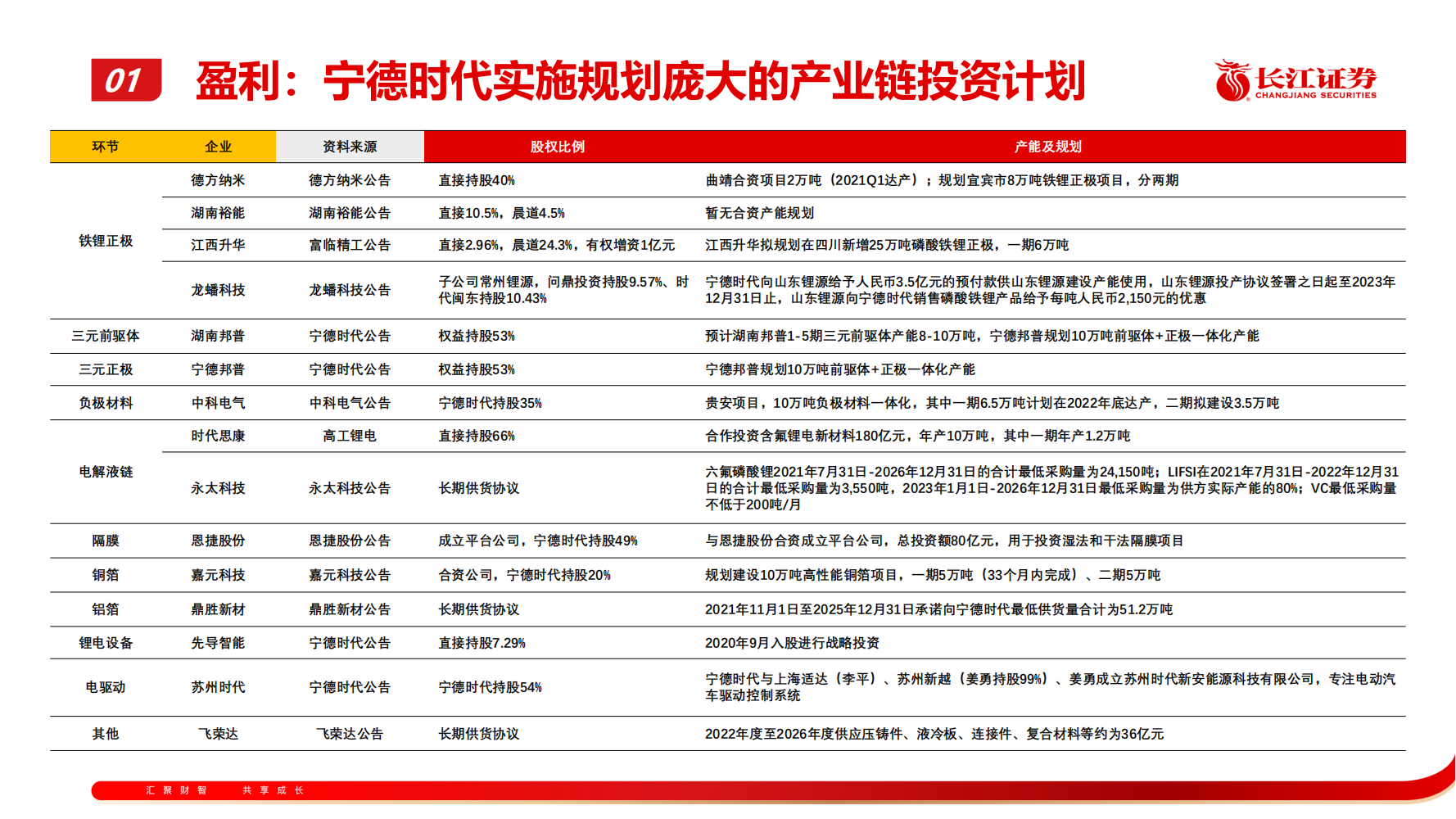 锂电池行业专题报告：从技术、成本、商业模式看电池企业竞争：逐鹿全球，锂电格局向何处_14.png