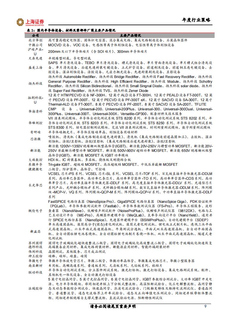 电子行业2023年度投资策略报告：半导体国产化进入新阶段，芯片需求有望迎来复苏_08.png