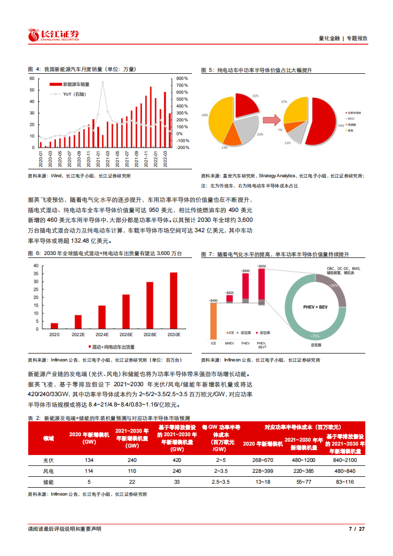 半导体芯片迎来创新机遇，低估值拥抱复苏_06.png