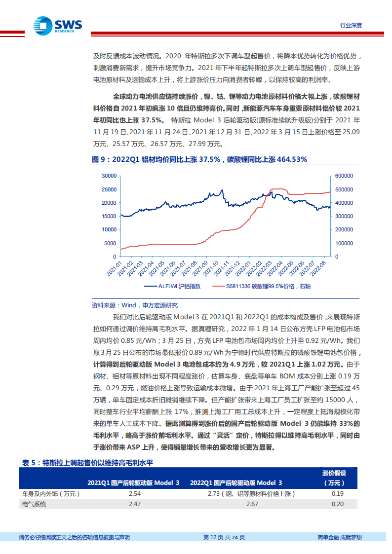 详解特斯拉单车6万元净利得到的启示_11.png