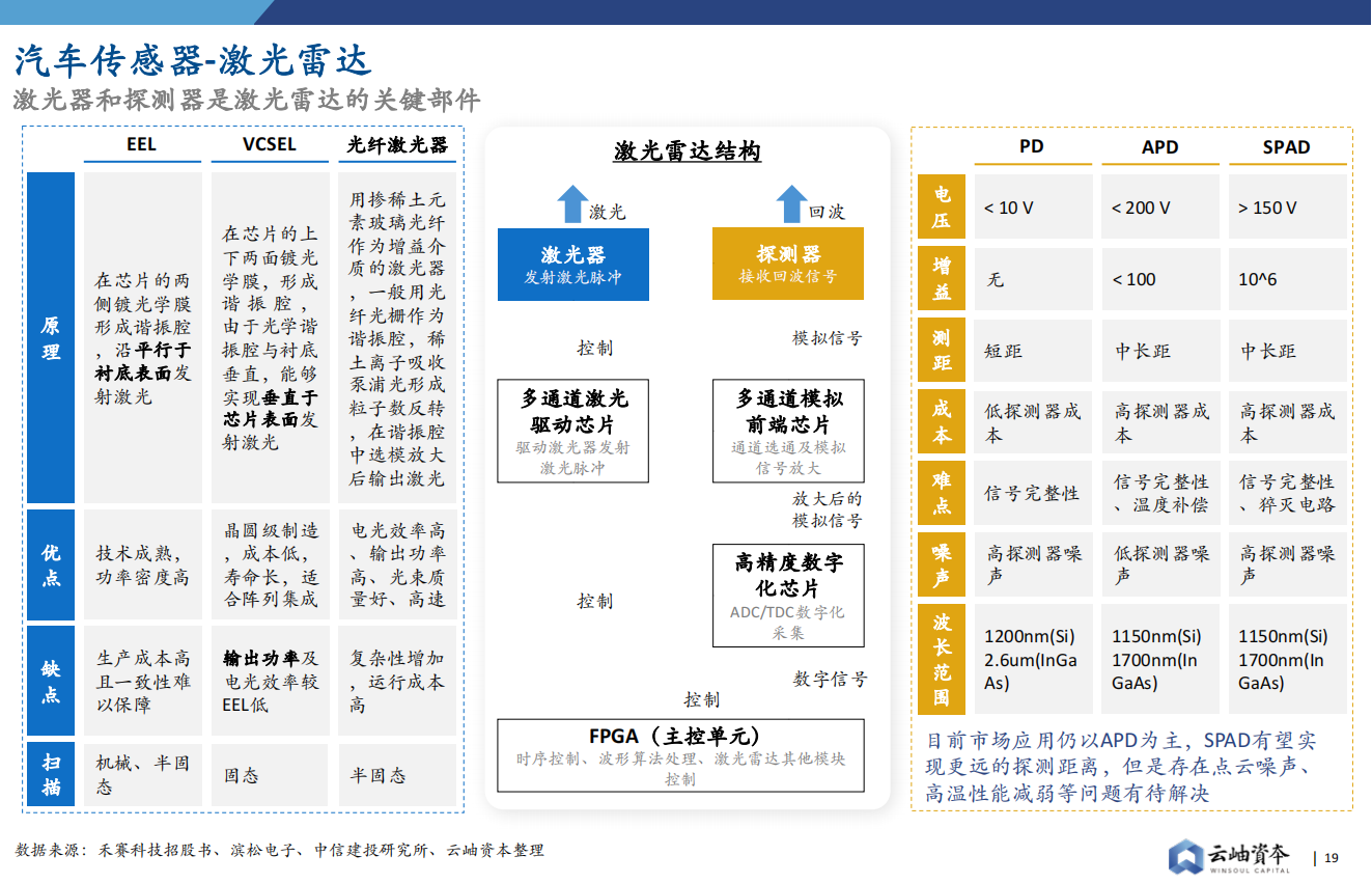 【云岫】2022中国半导体投资深度分析与展望_18.png