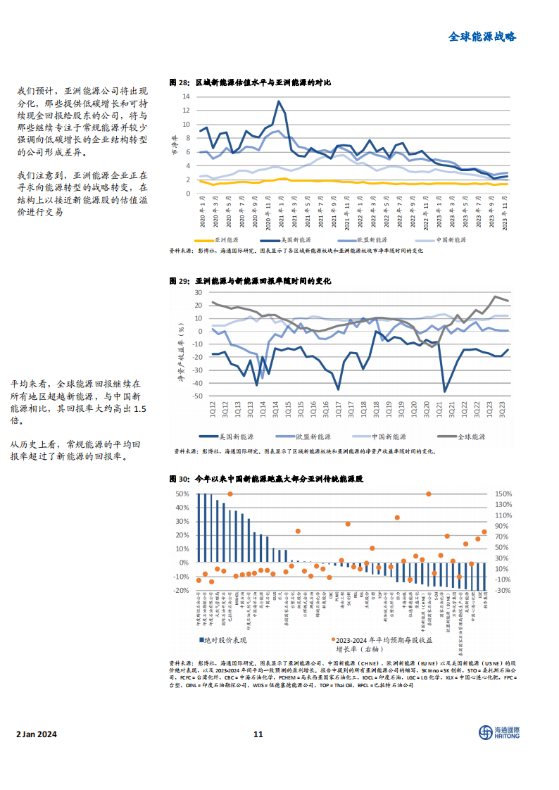 《2024全球能源展望》主题四：电动汽车电池制造企业的业绩表现优于稀土永磁制造商_10.png