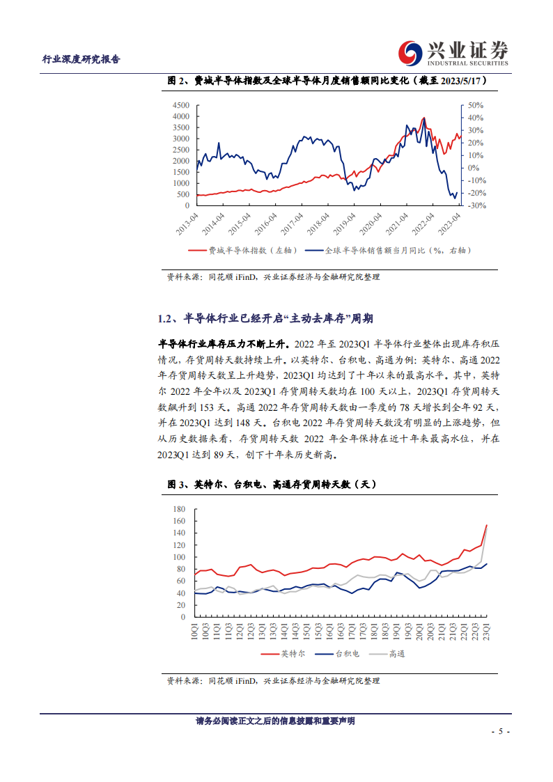 半导体封测行业研究报告：半导体周期复苏带动封测回暖，先进封装成长空间广阔_04.png