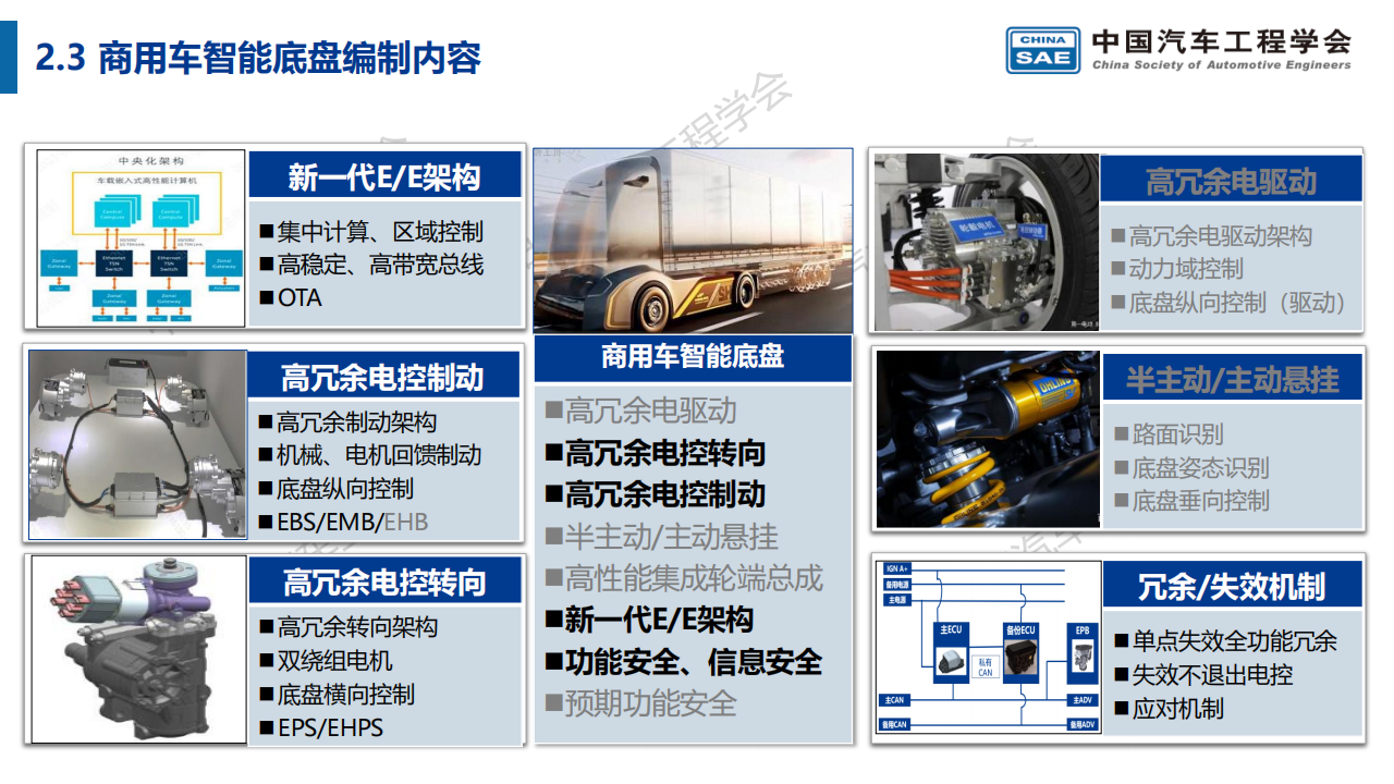 商用车智能底盘技术路线图(3)_10.png