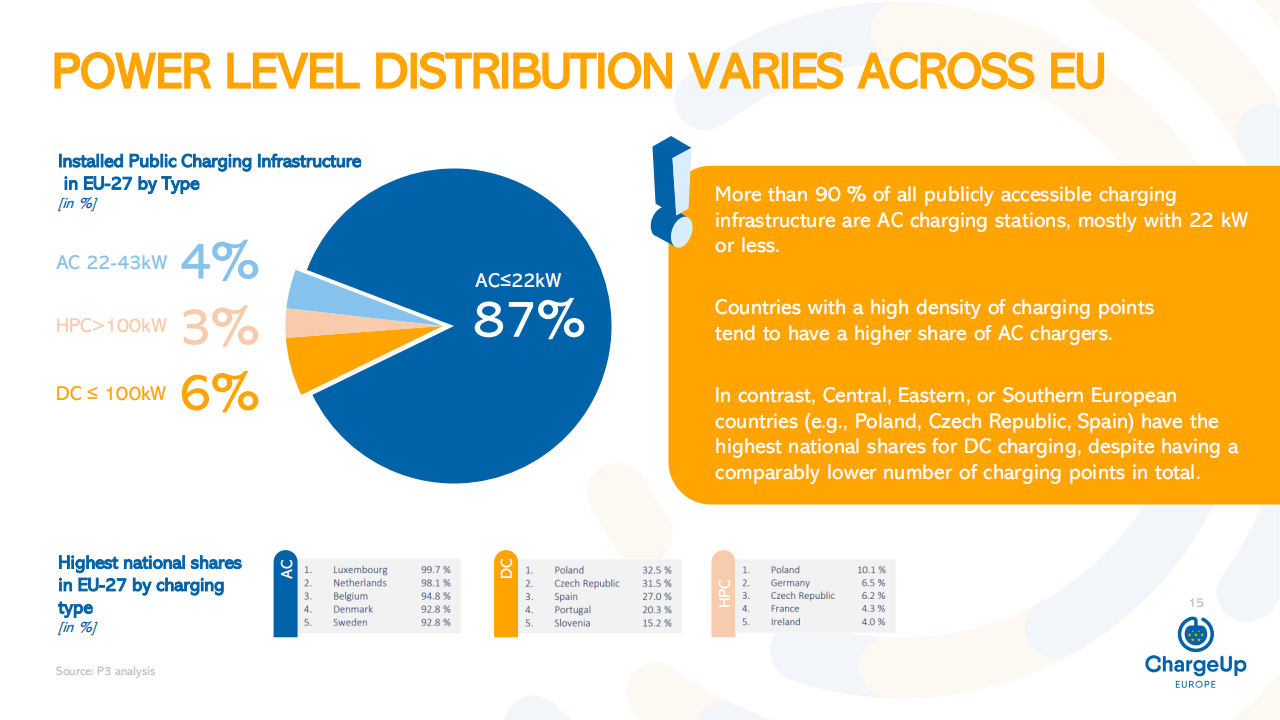 欧洲充电基础设施报告_14.png