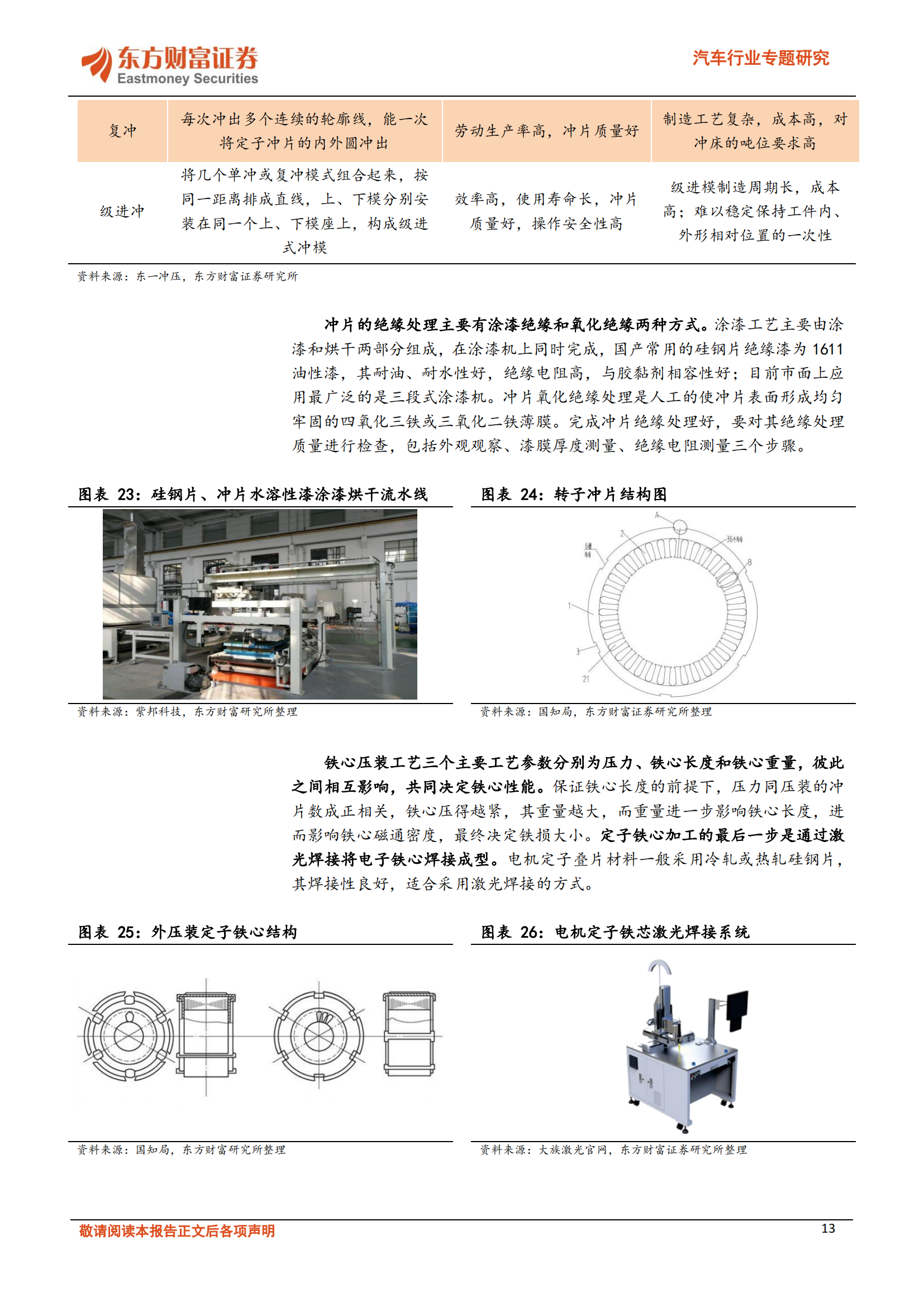 汽车行业专题研究：纯电与混动双轮驱动，电机产业链大有可为_12.png