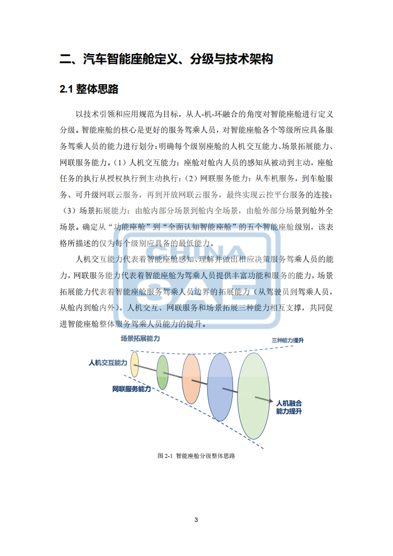 汽车智能座舱分级与综合评价白皮书（发布版本）0518_06.png